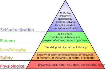 maslows_needs Maslow's hierarchy of needs as a five-tier pyramid, from physiological needs up to self-actualization