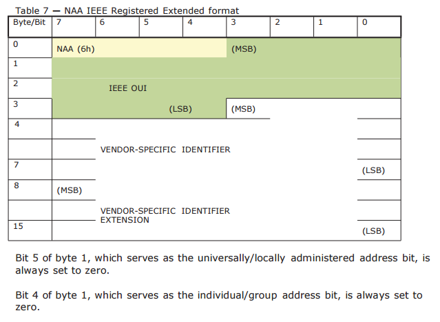 IEEE 6h